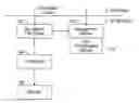Fig. 01 - Online data transformation