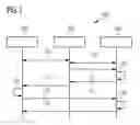 Fig. 02 - Method and system for producing a secure communication channel for terminals