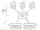 Fig. 01 - Post-manufacture certificate generation