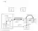 Fig. 01 - Managing embedded universal integrated circuit card (eUICC) provisioning with multiple certificate issuers (CIs)