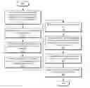 Fig. 01 - Organizing and aggregating meetings into threaded representations