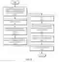 Fig. 06 - Organizing and aggregating meetings into threaded representations