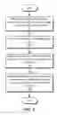 Fig. 07 - Organizing and aggregating meetings into threaded representations