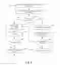 Fig. 07 - Methods and systems for power management in communication devices based on cable connectivity