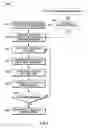 Fig. 07 - Control method and apparatus in a mobile automation system