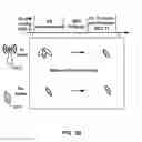 Fig. 30 - Unified downlink control information for beam management