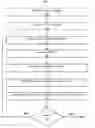 Fig. 01 - Default to signed-in state