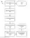 Fig. 01 - Methods and systems for establishment of VPN security policy by SDN application