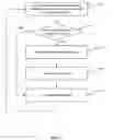 Fig. 02 - Method of shutterless non-uniformity correction for infrared imagers