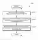 Fig. 01 - Methods and apparatuses for encoding and decoding video using signal dependent adaptive quantization