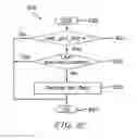 Fig. 14 - Methods and apparatus for improved entropy encoding and decoding