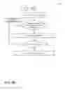 Fig. 06 - System and method of low energy mobile device recognition