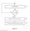 Fig. 03 - Congestion control in a telecommunications network