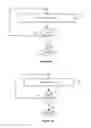 Fig. 04 - Congestion control in a telecommunications network