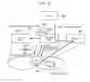 Fig. 09 - Communication control method