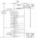 Fig. 06 - Systems, methods, and devices for reduced handover data interruption