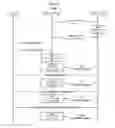Fig. 07 - Systems, methods, and devices for reduced handover data interruption