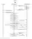 Fig. 08 - Systems, methods, and devices for reduced handover data interruption