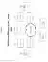Fig. 17 - Systems, methods, and devices for reduced handover data interruption