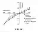 Fig. 09 - Compositions for inhibition of insect sensing
