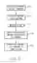 Fig. 22 - Modular chair systems and methods of transporting a subject with a modular chair system
