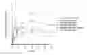 Fig. 01 - Medroxyprogesterone acetate injectable compositions and methods of use