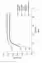 Fig. 06 - Abuse deterrent formulations of amphetamine