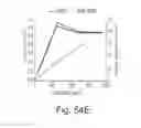 Fig. 65 - Abuse deterrent formulations of amphetamine