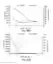 Fig. 67 - Abuse deterrent formulations of amphetamine