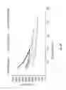 Fig. 69 - Abuse deterrent formulations of amphetamine