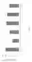 Fig. 06 - Inhibited expression of PD-L1 and enhanced expression of PD-1