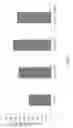 Fig. 07 - Inhibited expression of PD-L1 and enhanced expression of PD-1