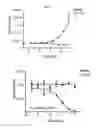 Fig. 06 - Methods of treating cancer