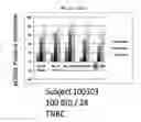 Fig. 40 - Methods of treating cancer