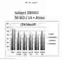 Fig. 43 - Methods of treating cancer