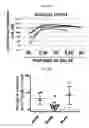 Fig. 49 - Methods of treating cancer