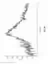 Fig. 09 - Salts and solid form of a BTK inhibitor