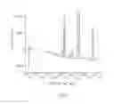 Fig. 02 - Compositions comprising acidic extracts of mastic gum