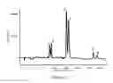 Fig. 09 - Compositions comprising acidic extracts of mastic gum