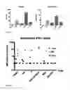 Fig. 07 - RNA construct and methods of use thereof for enhancing the therapeutic effects of cytotoxic cells and stem cells