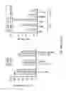 Fig. 08 - Materials and methods for increasing immune responses