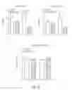 Fig. 32 - Anti-obesity microbiota compositions and preparation methods and uses thereof
