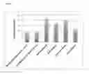 Fig. 02 - Gene expression system for probiotic microorganisms