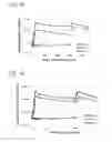 Fig. 02 - Methods and kits for use in preventing and treating vulvovaginal candidiasis