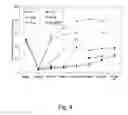 Fig. 04 - Prostaglandin compositions and methods for the treatment of vasospasm