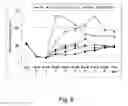 Fig. 06 - Prostaglandin compositions and methods for the treatment of vasospasm