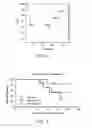 Fig. 11 - FORMULATION FOR ANTI-ALPHA4BETA7 ANTIBODY