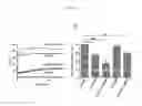Fig. 03 - BOLAAMPHIPHILIC COMPOUNDS, COMPOSITIONS AND USES THEREOF