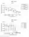 Fig. 158 - Antibody adjuvant conjugates