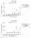 Fig. 201 - Antibody adjuvant conjugates